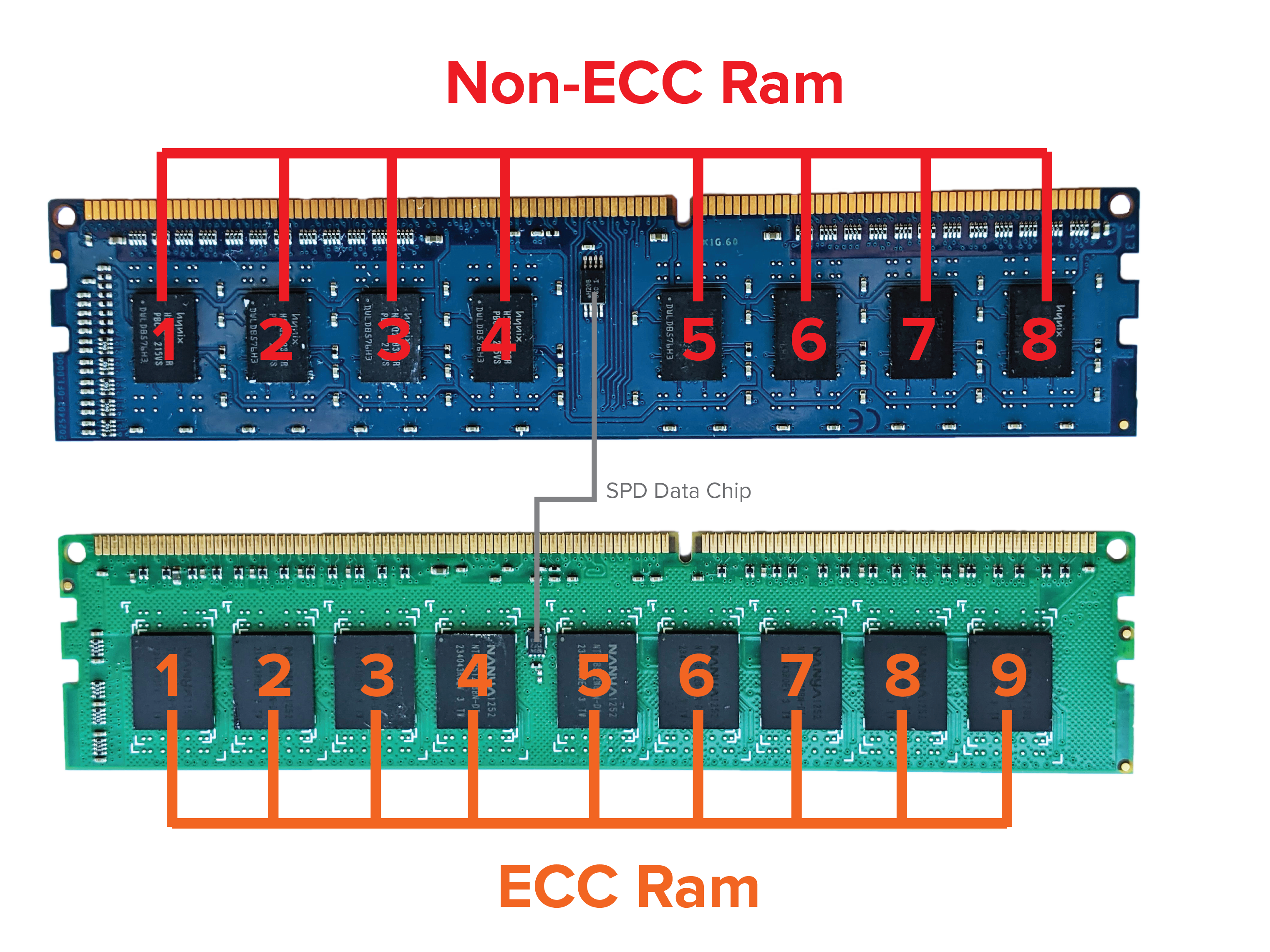 MemTest86 ECC Technical Details