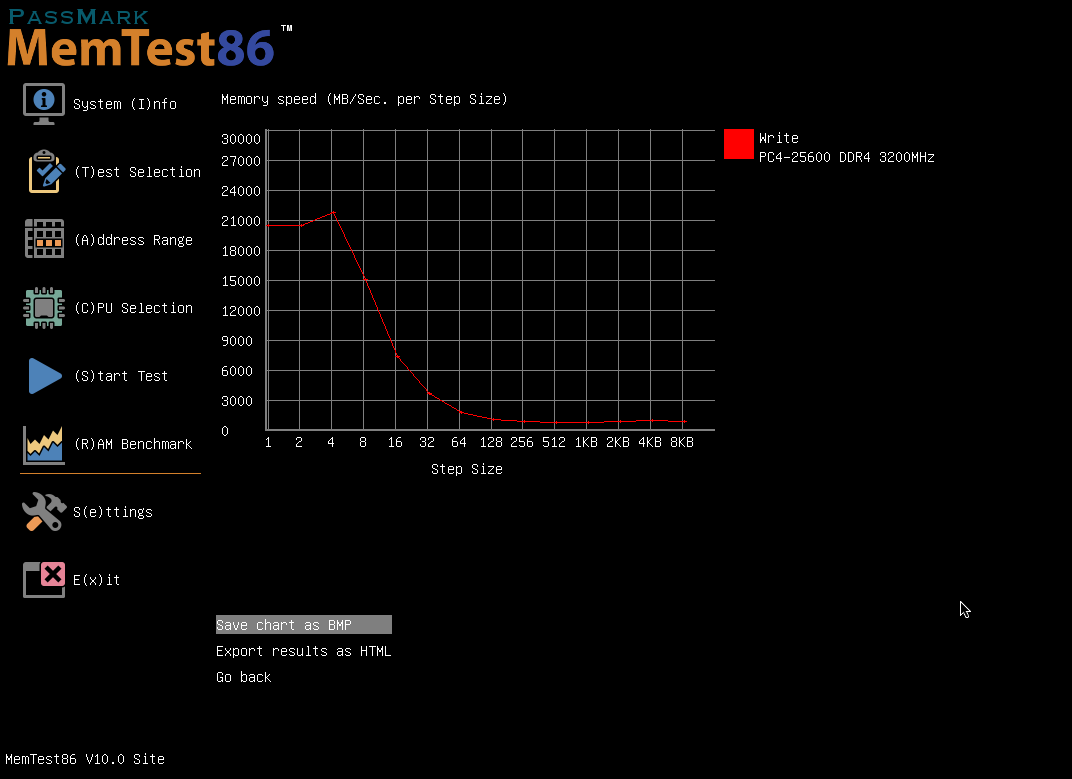 MemTest86 Screenshot - Benchmark Write Result